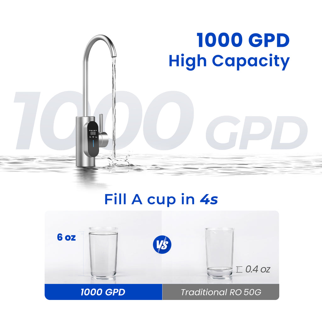 UltraPure Undersink Reverse Osmosis Water Purifier – Advanced Filtration System for Clean, Safe Drinking Water at Home